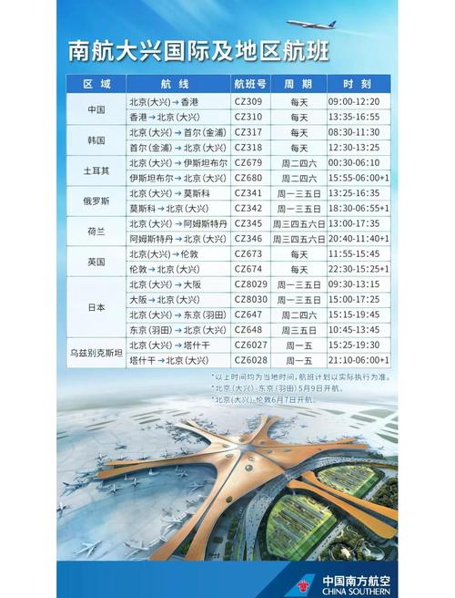 华坪到大兴邮政需多久？-第2张图片-陕西物流货运