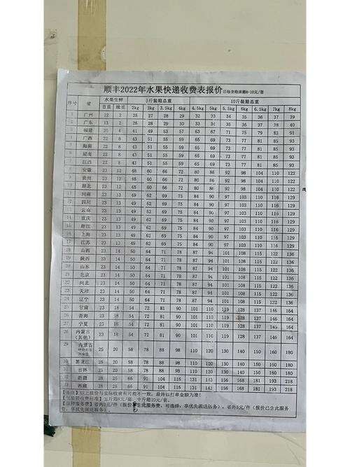 北京寄顺丰邮费多少钱?-第1张图片-陕西物流货运 北京寄顺丰邮费多少钱?-第1张图片-陕西物流货运