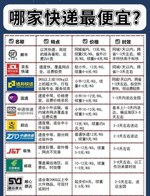 顺丰次日与次晨,价格差多少更划算?-第1张图片-陕西物流货运 顺丰次日与次晨,价格差多少更划算?-第1张图片-陕西物流货运