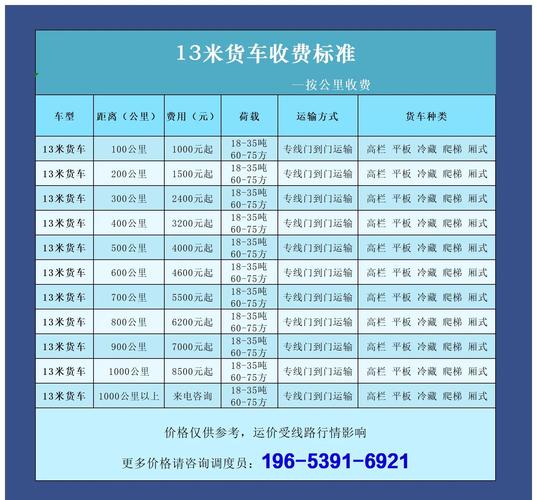 中通城市运费怎么查?-第3张图片-陕西物流货运 中通城市运费怎么查?-第3张图片-陕西物流货运