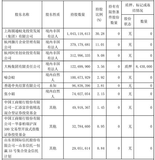 圆通2025业绩报告，预增多少？-第3张图片-陕西物流货运