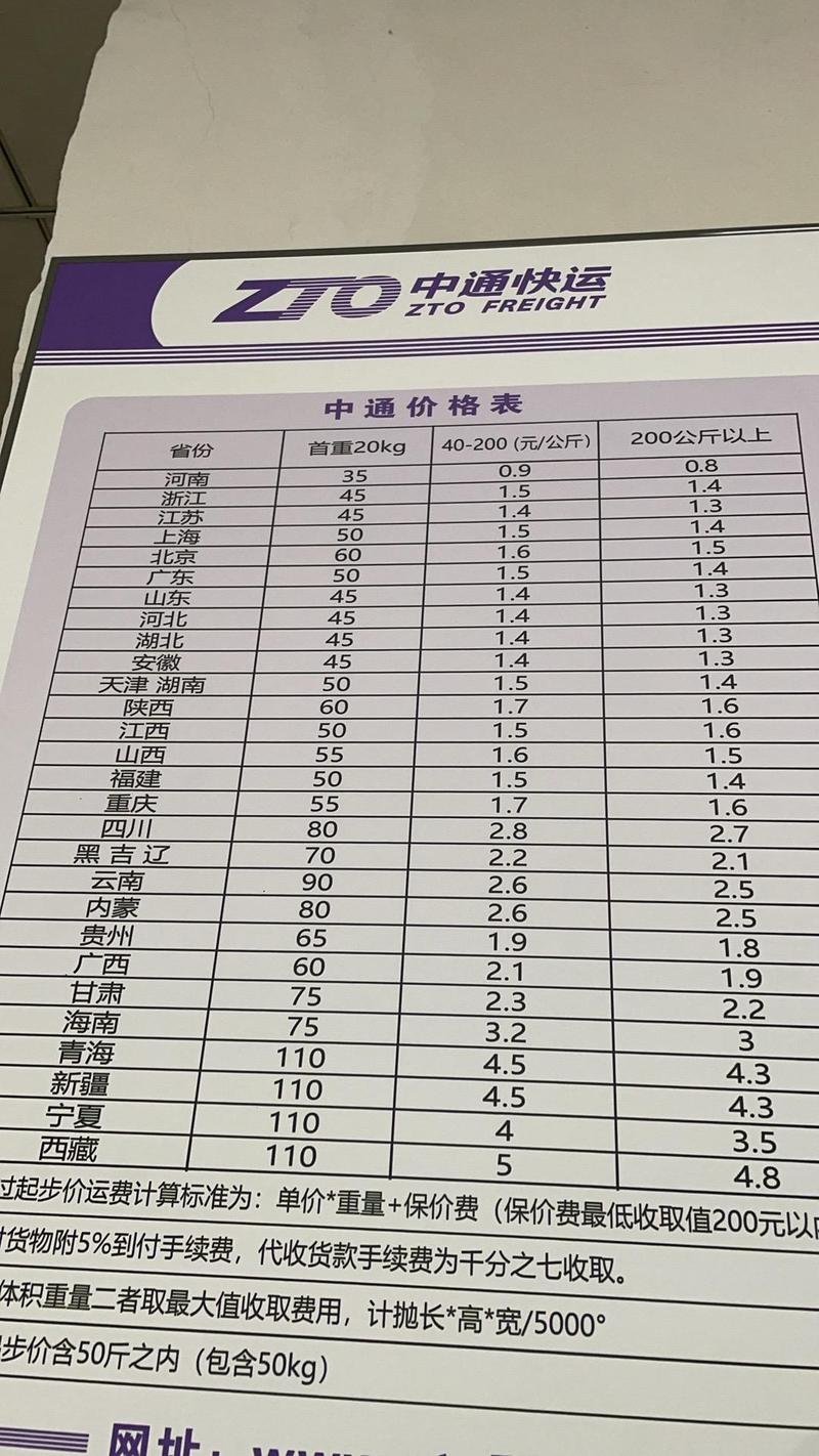 2025年中通大连邮费是多少？-第1张图片-陕西物流货运