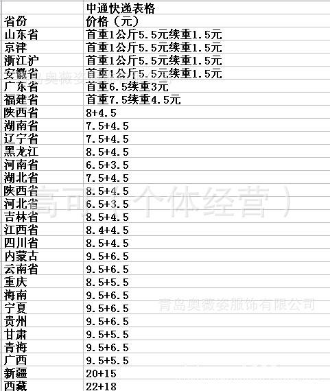 中通山东广州价格为何有差异?-第3张图片-陕西物流货运 中通山东广州价格为何有差异?-第3张图片-陕西物流货运
