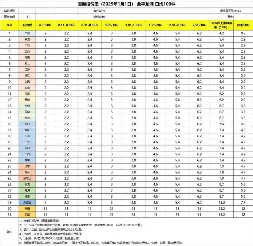 圆通速递2025价格会涨还是会降？-第1张图片-陕西物流货运