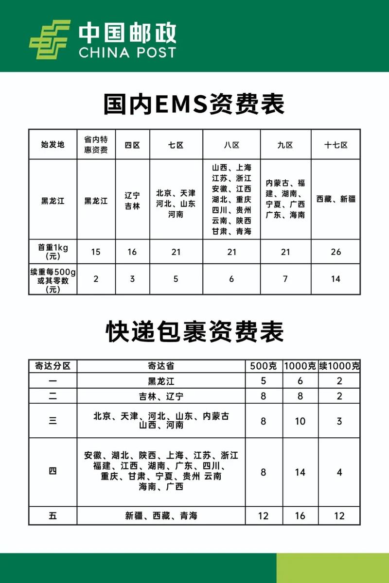 阿里速卖通邮政小包价格-第1张图片-陕西物流货运 阿里速卖通邮政小包价格-第1张图片-陕西物流货运