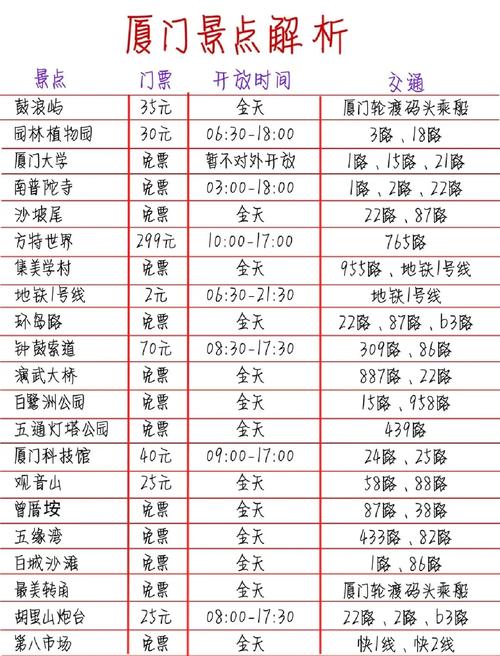 中通厦门价格怎么查？-第1张图片-陕西物流货运