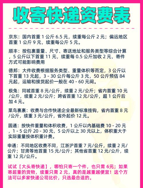 EMS邮政小包价格怎么查?-第1张图片-陕西物流货运 EMS邮政小包价格怎么查?-第1张图片-陕西物流货运