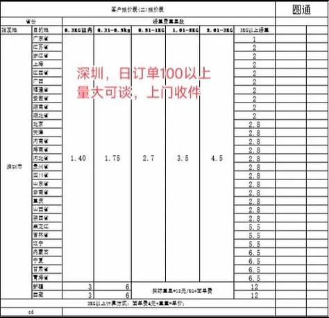 圆通2025收费标准是什么？-第1张图片-陕西物流货运