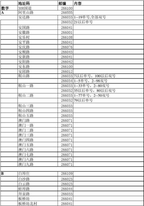 洋浦经济开发区邮政编码是多少？-第1张图片-陕西物流货运