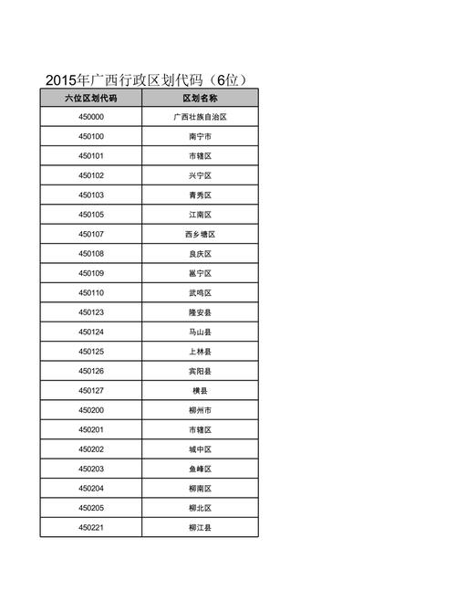 广西邮政编码是什么？-第2张图片-陕西物流货运
