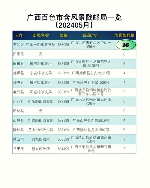 广西邮政编码是什么？-第1张图片-陕西物流货运