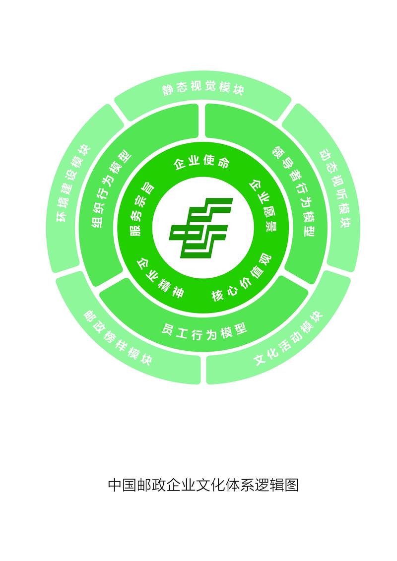 我国邮政网分三个等级，具体如何划分？-第2张图片-陕西物流货运