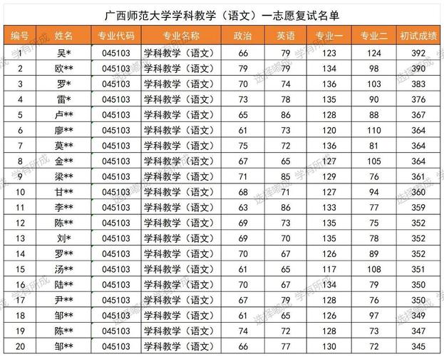 广西师范学院邮政编码是多少？-第2张图片-陕西物流货运