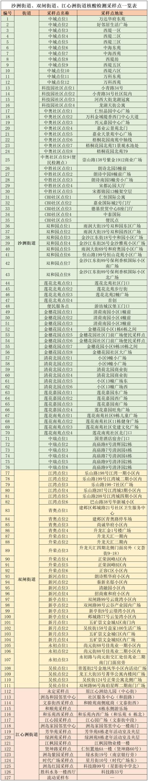 南京邮政编码是多少?-第3张图片-陕西物流货运 南京邮政编码是多少?-第3张图片-陕西物流货运