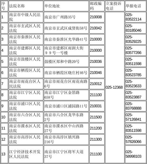 南京邮政编码是多少?-第1张图片-陕西物流货运 南京邮政编码是多少?-第1张图片-陕西物流货运