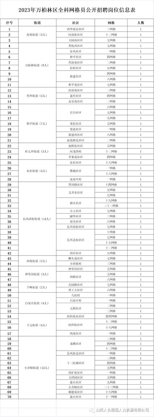 太原邮政编码是多少?-第1张图片-陕西物流货运 太原邮政编码是多少?-第1张图片-陕西物流货运