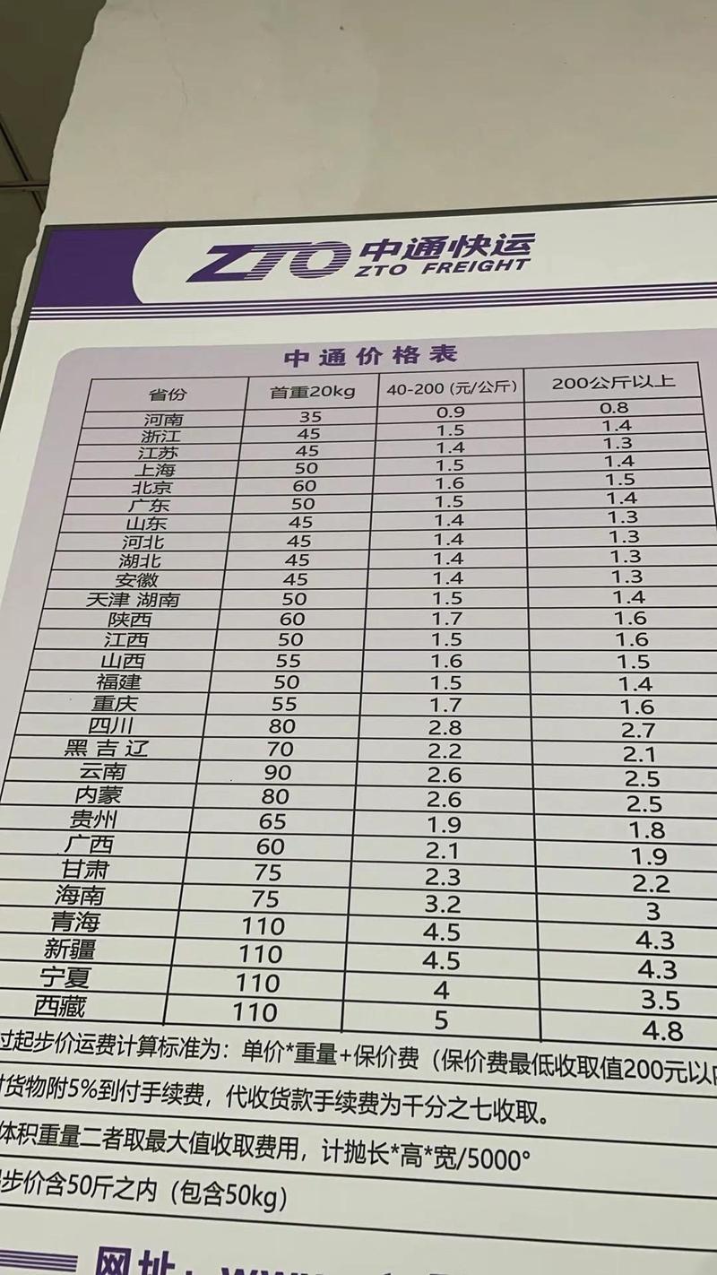 信宜到山东中通运价多少钱？-第1张图片-陕西物流货运