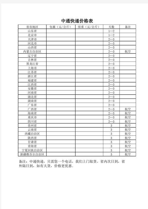 西安 中通快递 价格-第1张图片-陕西物流货运 西安 中通快递 价格-第1张图片-陕西物流货运