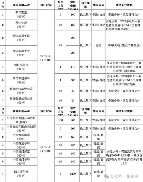 2025邮政小包价格表-第2张图片-陕西物流货运