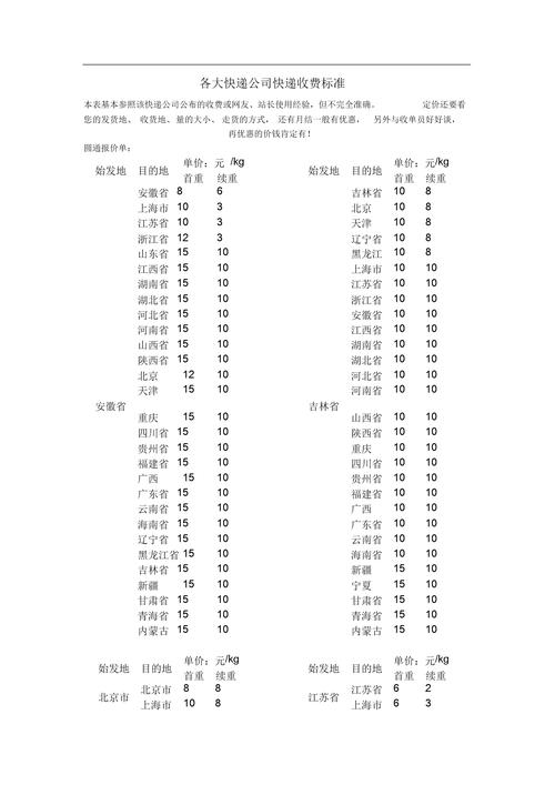 圆通 河北深圳 价格-第2张图片-陕西物流货运 圆通 河北深圳 价格-第2张图片-陕西物流货运