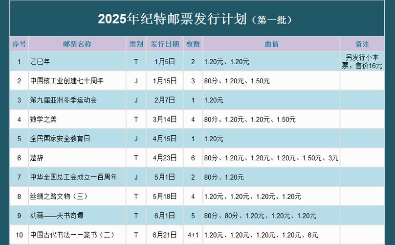 邮政行业十三五规划有何核心目标？-第1张图片-陕西物流货运