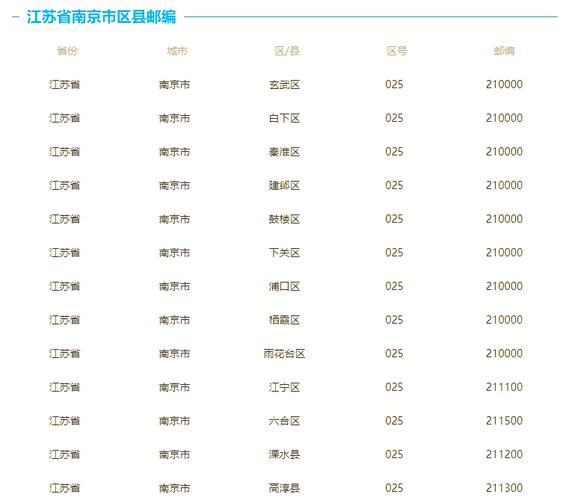 苏州邮政EMS网点怎么查?-第2张图片-陕西物流货运 苏州邮政EMS网点怎么查?-第2张图片-陕西物流货运