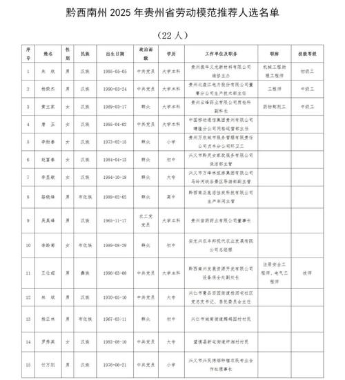 贵州省邮政编码是多少？-第3张图片-陕西物流货运