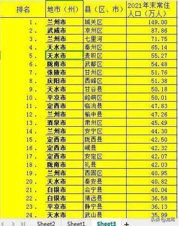 甘肃省邮政编码是多少？-第2张图片-陕西物流货运