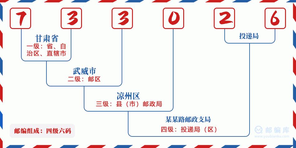 甘肃省邮政编码是多少？-第3张图片-陕西物流货运