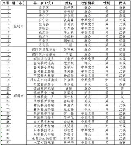 云南省的邮政编码是多少-第3张图片-陕西物流货运