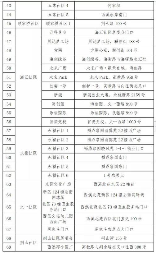 杭州市邮政编码是多少？-第2张图片-陕西物流货运