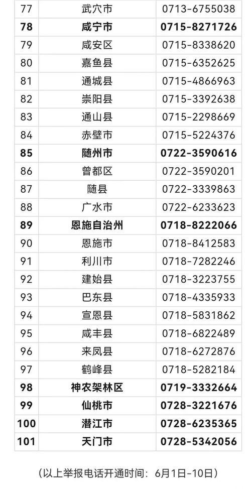 贵阳邮政编码是多少？-第3张图片-陕西物流货运