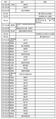 哈尔滨松北区邮政编码是多少？-第1张图片-陕西物流货运