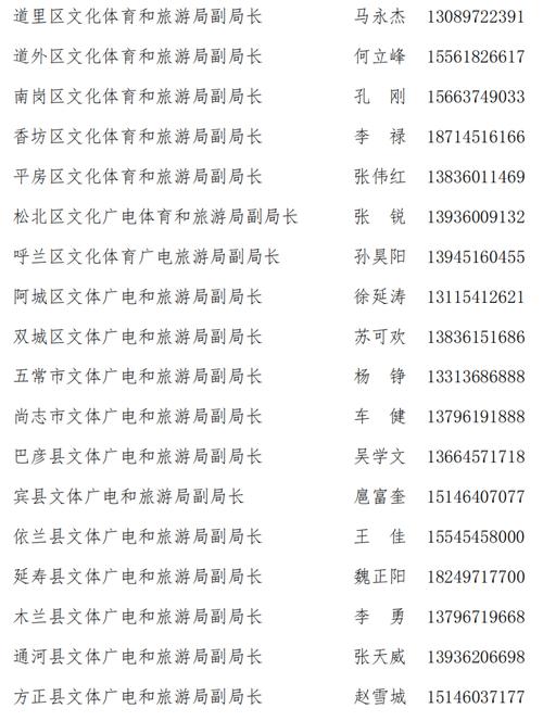 哈尔滨松北区邮政编码是多少？-第2张图片-陕西物流货运