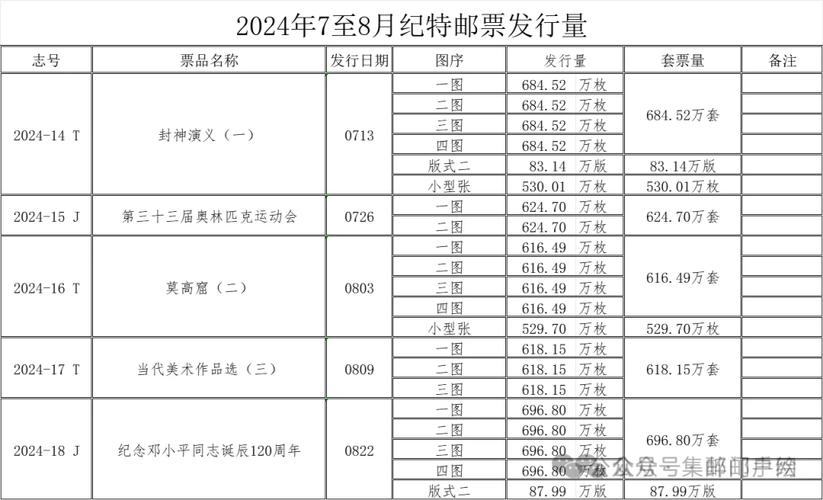 中国邮票价格怎么查?最新行情在哪看?-第2张图片-陕西物流货运 中国邮票价格怎么查?最新行情在哪看?-第2张图片-陕西物流货运