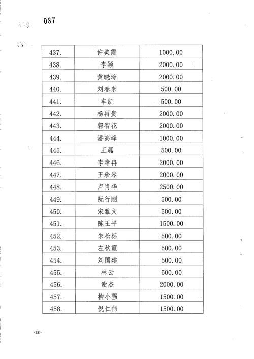 重庆渝北区回兴邮政编码是多少?-第2张图片-陕西物流货运 重庆渝北区回兴邮政编码是多少?-第2张图片-陕西物流货运