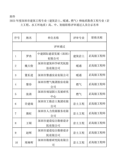 深圳罗湖邮政编码是多少?-第2张图片-陕西物流货运 深圳罗湖邮政编码是多少?-第2张图片-陕西物流货运