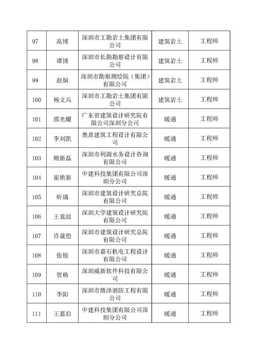 深圳罗湖邮政编码是多少?-第1张图片-陕西物流货运 深圳罗湖邮政编码是多少?-第1张图片-陕西物流货运