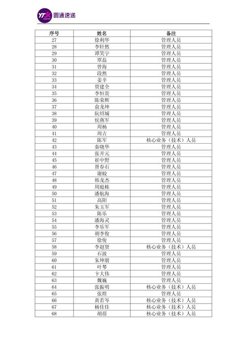 圆通400838代码是什么？-第2张图片-陕西物流货运