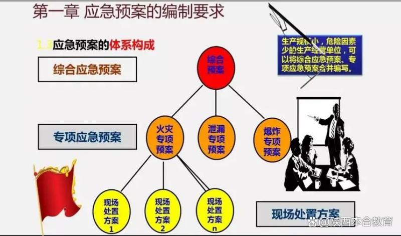 邮政业突发事件应急预案如何有效落地?-第2张图片-陕西物流货运 邮政业突发事件应急预案如何有效落地?-第2张图片-陕西物流货运