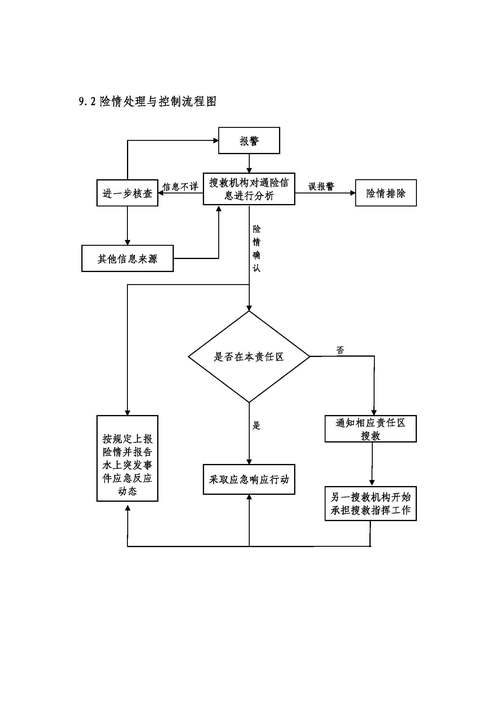 邮政业突发事件应急预案如何有效落地?-第3张图片-陕西物流货运 邮政业突发事件应急预案如何有效落地?-第3张图片-陕西物流货运