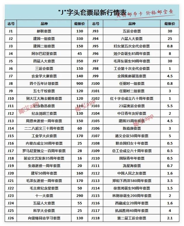 2025年邮票价格会涨还是跌？-第1张图片-陕西物流货运