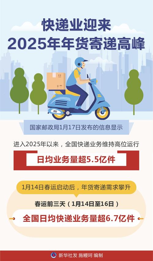 2025年邮政速递物流将如何变革发展?-第1张图片-陕西物流货运 2025年邮政速递物流将如何变革发展?-第1张图片-陕西物流货运