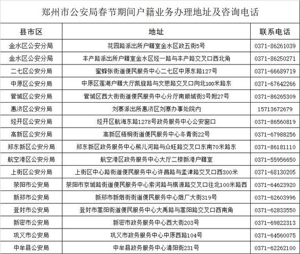 郑州市金水区的邮政编码-第2张图片-陕西物流货运