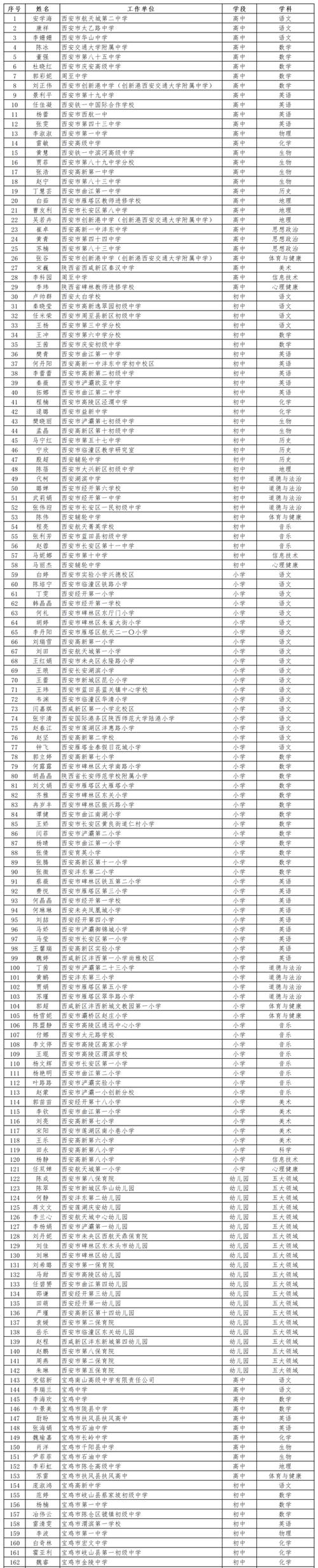 西安邮政编码是多少?-第2张图片-陕西物流货运 西安邮政编码是多少?-第2张图片-陕西物流货运