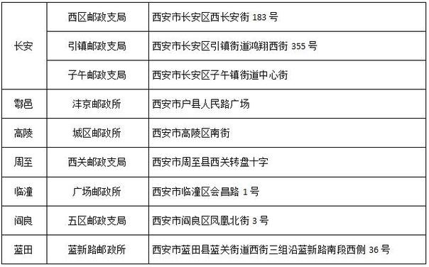 西安市长安区的邮政编码-第1张图片-陕西物流货运 西安市长安区的邮政编码-第1张图片-陕西物流货运