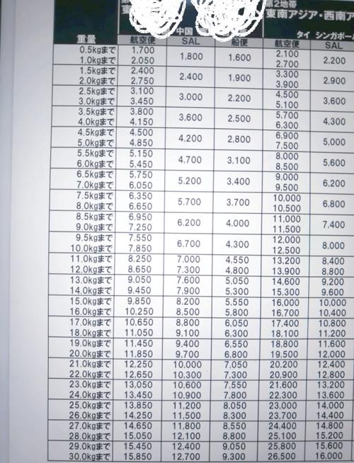 邮政邮东西多少钱一公斤-第2张图片-陕西物流货运