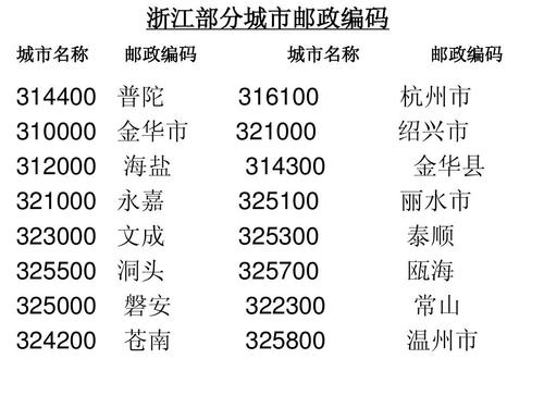 浙江省温州市邮政编码是多少？-第1张图片-陕西物流货运