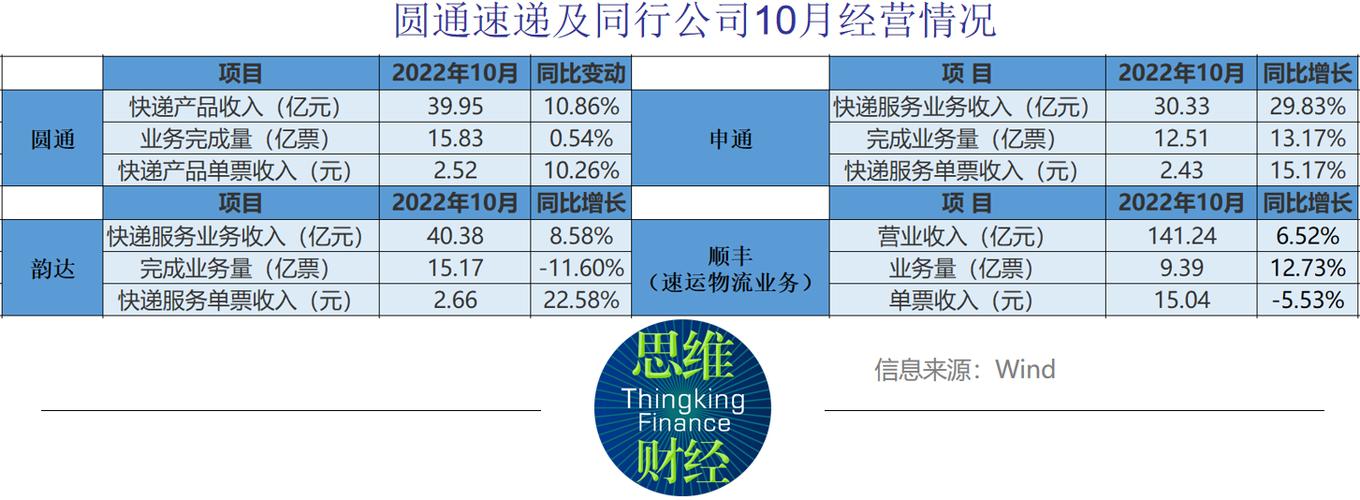 圆通速递比圆通快递贵-第2张图片-陕西物流货运 圆通速递比圆通快递贵-第2张图片-陕西物流货运