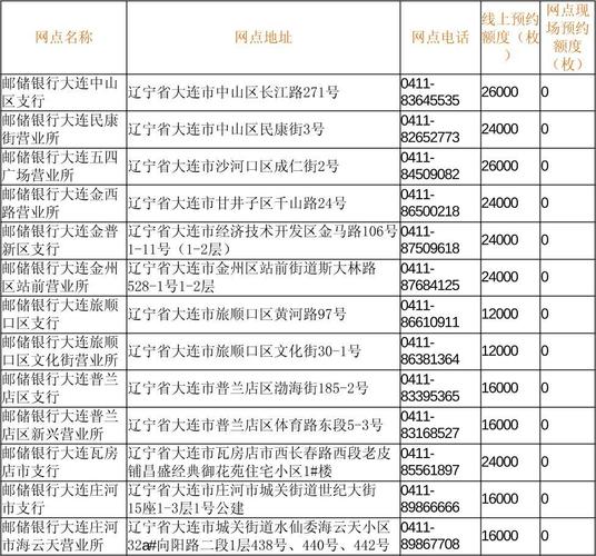 邮政储蓄银行网点在哪查?-第2张图片-陕西物流货运 邮政储蓄银行网点在哪查?-第2张图片-陕西物流货运